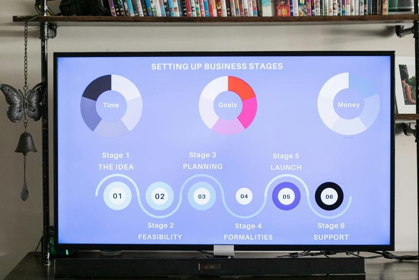 simplifying complex information visually